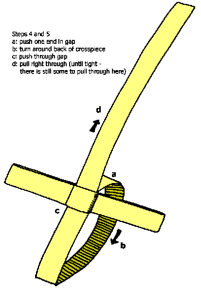 Palm cross