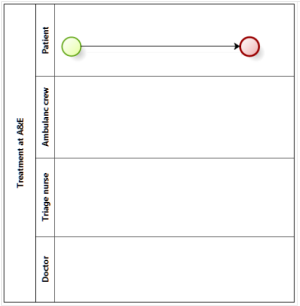 A process fragment with start and end events