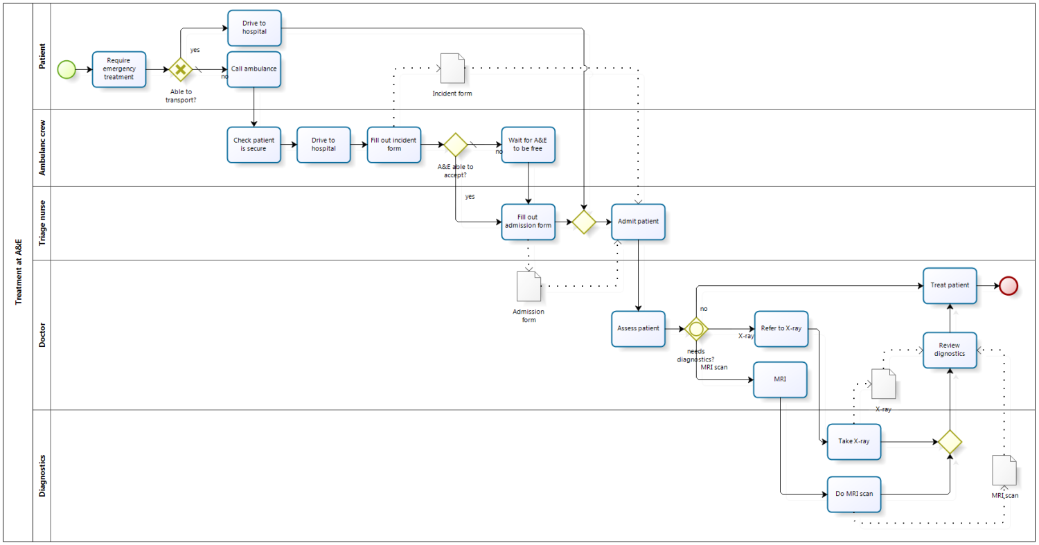 Схема диалога bpmn